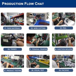 HDB15 オス DB9 オス メス コネクタ エンコーダケーブル 70cm CNC アルミ合金 D-sub 工業用電子配線ハーネス IP67等級 - Product Image 6