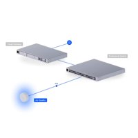 Ubiquiti UP-AirQuality PoE Capteur de qualité de l'air et de fumée pour UniFi Protect SuperLink UniFi Protect Ubiquiti UP-AirQuality W1179