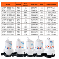 Pompa Bilge Aliran Tinggi Odavidai 2500 3000GPH 12V 24V DC Pompa Pembuangan Submersible 32mm untuk Kapal Laut dan Memancing