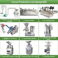 Chaîne de production de machines de transformation du cacao en poudre et en beurre, avec broyeur de fèves de cacao