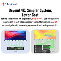 Canbest Cob P0.9 1.2mm 1.5mm İç Mekan LED Ekran Katlanabilir Poster 1200nit 3840hz 4k LED Video Duvarı Düğün Etkinlikleri için