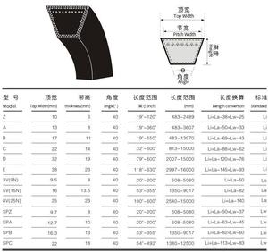 สายพานยางร่องวี XPZ850/3VX335 XPZ862 XPZ870 XPZ875 XPZ887 สายพานอุตสาหกรรมสำหรับ SMYOUBO - Product Image 5