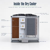 Promotion : Refroidisseur adiabatique à lit plat, ventilateurs à double rangée, radiateur refroidi par air pour centre de données, centrale électrique, refroidisseur d'huile