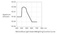 Testeur de lumière bleue OHSP350BF, luxmètre, usage pour les bavettes