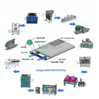 Équipement d'assemblage de modules de batteries de voiture à cellules prismatiques, ligne de production de batteries au sodium, machine de fabrication