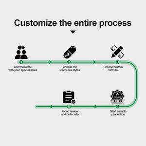 Tè alle Foglie di Graviola OEM/ODM all'Ingrosso, Bevanda Naturale alle Erbe per il Supporto della Digestione, Fornitura all'Ingrosso per Adulti - Product Image 3