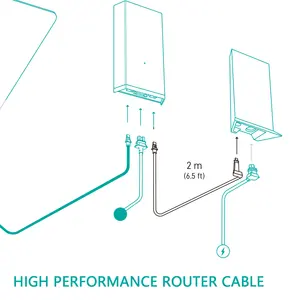 Zinweyton Starlink 2M kabel Router performa tinggi 2M kabel pengganti Internet satelit Starlink