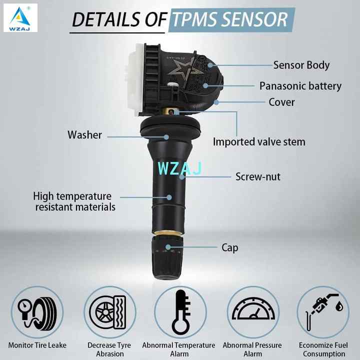 BAIXINDE TPMS Tire Pressure Monitoring Sensor – For Chevy GMC Buick, 13598772 / 13598771 / 13589597, 5-Yr Warranty