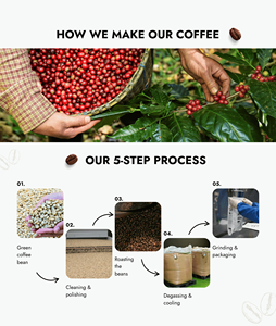 เมล็ดกาแฟอาราบิก้ารสขมคั่วกลางสีน้ำตาลบรรจุแบบกำหนดเองต้นกำเนิดจากเวียดนามจัดเก็บปกติ - Product Image 5