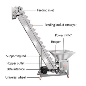 Máquina Selladora de Botellas, Elevador de Cangilones Inclinado, Máquinas de Llenado Neumáticas, Transportador de Alimentos, Cereales, Bocadillos, Nueces, Migas, Plástico, Automático - Product Image 6
