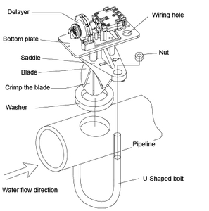 Indicador de Fluxo de Água Tipo Vane, <span class=keywords><strong>Detector</strong></span> de Incêndio, Sensor de Fluxo, Sistema de Proteção Contra Incêndio, Uso em Tubulações de Combate <span class=keywords><strong>a</strong></span> Incêndio - Product Image 3
