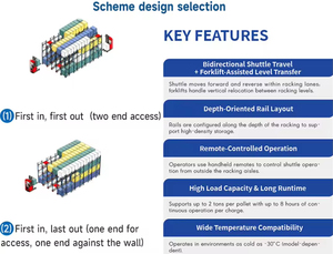 Hoogwaardig magazijnopslagsysteem met palletrunner, op maat gemaakte radio-shuttle palletrekken, radio-shuttle reksysteem - Product Image 5