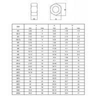 Титановые гайки из сплава Ti-6Al-4V DIN 934, метрические, термоокрашенные (синие), шестигранные, размеры M2-M20