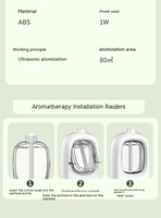 Diffuseur d'arôme numérique intelligent Diffuseur de parfum multifonctionnel pour usage domestique Montage mural pour chambre Yoya