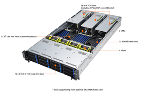 Servidor en Rack de Doble Ranura para GPU Factory 4 RS720-E11-RS12U 2U, Doble Socket Xeon de 4ª/5ª Generación, 12 Bahías, Stock Mayorista para Empresas - Product Image 3