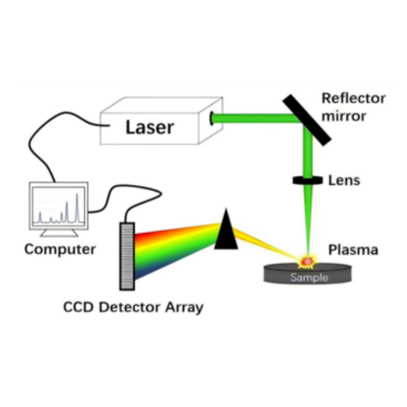 Benchtop LIBS Elemental Analyzer Multi-Element Analyzer Elemental ...