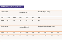 Actuador Lineal de 12V y 18 Pulgadas, Motor DC Eléctrico, Barra de Empuje Eléctrica, Manetta Barca Table Joob
