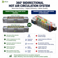 Industriële commerciële warmtepomp visdroogmachine 100-300 kg, SUS304, automatische dehydrator voor het drogen van vlees (kip, rundvlees)