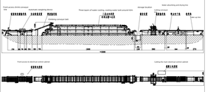 ยางวัลคาไนซ์สำหรับทำตรายาง สายพานลำเลียงยาง น้ำยาวัลคาไนซ์ร้อน - Product Image 5