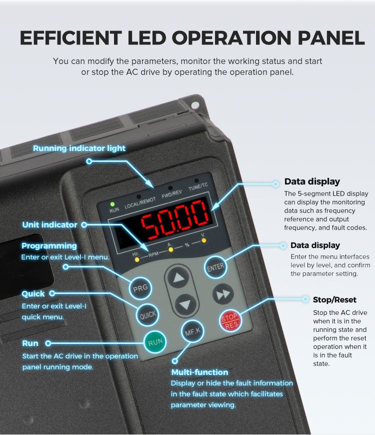 High Performance 380V 440V Elevator Controller Variable Frequency Drive ...
