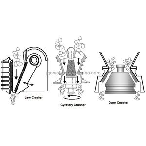 Mini Rock <strong>Crusher</strong> <strong>Machine</strong> Spring Gyradisc Symons Cone <strong>Crusher</strong> For Sand Gravel Production Line - Product Image 2
