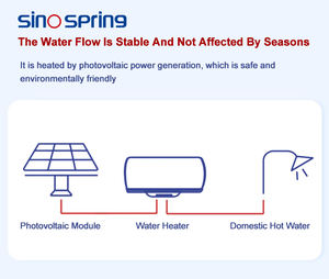 Chauffe-eau solaire à entraînement direct PV pour maison locative, petite capacité, gain de place, installation facile, chauffe-eau solaire préféré des propriétaires - Product Image 2