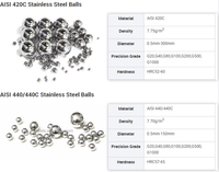 Bille en acier inoxydable AISI 440C de 1/4 pouce (6,35 mm) G25, billes de clapet de retenue trempées, résistantes à la corrosion, pour le contrôle du débit
