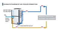 Refroidisseur industriel KINDO 3HP OEM 380V/50HZ/3 phases 8,4kW, solution de refroidissement par eau refroidie par air 50L, personnalisation du logo, prix usine