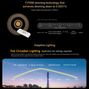 Interrupteur tactile intelligent LTECH avec variateur, interrupteur mural intelligent à bouton rotatif, système de contrôle intelligent de la maison Wifi, Matter HomeKit, Home <span class=keywords><strong>Assistant</strong></span> - Product Image 5