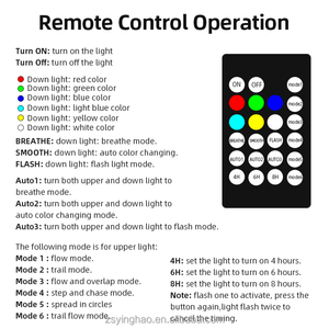 Solar Swimming Pool <strong>Light</strong> IP67 Waterproof RGB LED Floating Remote Control Color Changing <strong>for</strong> Backyard <strong>Pond</strong> Outdoor Decor - Product Image 4