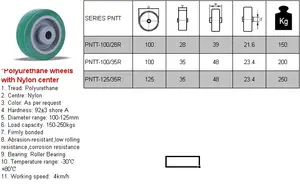 Ruedas de poliuretano con centro de hierro fundido, gran oferta, Amazon, precio competitivo