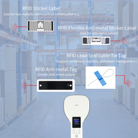 Lecteur RFID UHF portable 860 Hz 960 MHz BT USB longue portée pour l'inventaire d'entrepôt