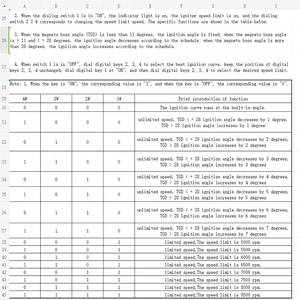 מפעל באיכות גבוהה אוניברסלי 4 5 <span class=keywords><strong>6</strong></span> פינים מוגבל מהירות ללא הגבלה AC <span class=keywords><strong>DC</strong></span> הוסף מפות מוגדלות לתכנות מירוץ <span class=keywords><strong>cdi</strong></span> - Product Image 3
