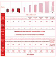 REDSKY 700 LEDS 3500W Appareil de Thérapie par Panneau Infrarouge Rouge pour le Corps Entier, Utilisation Professionnelle et Domestique, Prise US