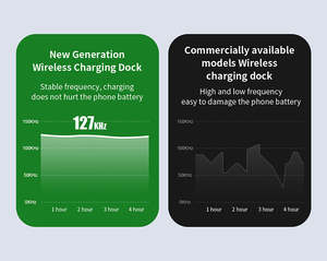 ที่ชาร์จไร้สายแบบ3 in 1พับได้ออกแบบแบบพกพาพร้อมแท่นชาร์จไร้สายแบบดิจิตอล15W - Product Image 6