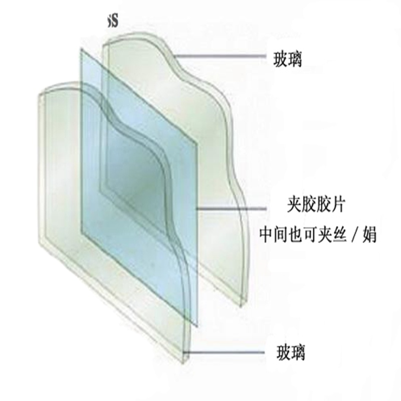 6mm 8mm 10mm 12mm 15mm 19mm Building Ceiling Curtain Wall Double Tempered Laminated Glass Skylight Window Curtains