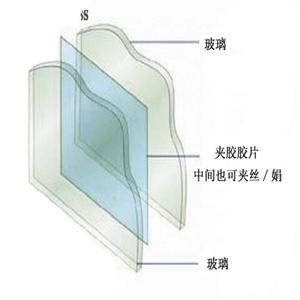 6mm 8mm 10mm 12mm 15mm 19mm edificio soffitto tenda parete doppio <span class=keywords><strong>vetro</strong></span> stratificato temperato lucernario <span class=keywords><strong>tende</strong></span> della finestra - Product Image 1