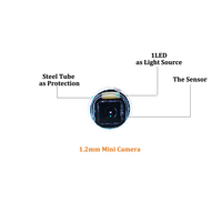 Module de Caméra Mini Endoscopique à Usage Unique 0,65 x 0,65mm pour Inspection Micro-Caméra Borescope OVM6948 OEM/ODM