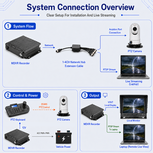กล้องติดรถยนต์ PTZ กันน้ำ IP66 พร้อมระบบมองกลางคืน IPC ความละเอียด 2MP แบบโดม ซูมออปติคอล 25 เท่า ชุดติดตั้งบนหลังคาสำหรับไล่ตามพายุ พร้อมกล้องบันทึกภาพเคลื่อนไหวแบบพกพา DVR และการ์ด SD - Product Image 2