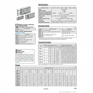 Cylindre à double tige SMC Pneumatics CXSM10-30 pièces pneumatiques de haute qualité - Product Image 1