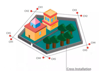 Wired Microwave Barrier Perimeter Alarm Solutions Human Detection Exterior Sensor Anti Intrusion Alarm for Home