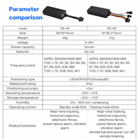 Localisateur GPS pour véhicule P8-4P filaire 4G 2G LTE GPRS GSM GLONASS WiFi avec géolocalisation, support tableau de bord, application Android, PC, garantie 1 an
