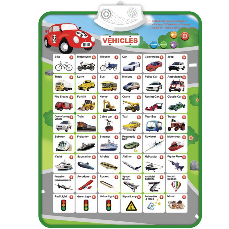 Tableau mural sur le transport