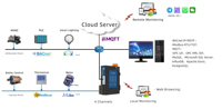 Passerelle industrielle IoT Sunfull avec MQTT et OPC UA, enregistreur de données Modbus 4 ports RS485 vers le cloud (AWS/Azure/SQL) via Ethernet