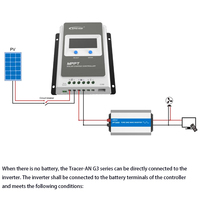 Controlador Solar Tracer3210ANG3 30A 40A, Stock en EE. UU. y la UE, Máx. PV Voc. Regulador Solar MPPT de 100V con Medidor MT52 RS485