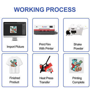 <span class=keywords><strong>เครื่อง</strong></span>พิมพ์ DTF แบบม้วนต่อม้วน ขนาด A3 60 ซม. รุ่นใหม่ ระบบ<span class=keywords><strong>หมึก</strong></span>พิกเมนต์อัตโนมัติเต็มรูปแบบ หัวพิมพ์เดี่ยว I3200 รับประกัน 1 <span class=keywords><strong>ป</strong></span>ี - Product Image 5