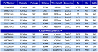 Transceptor Óptico IIIV 1.25G SFP SX 850nm FTTH, Distancia de 550m, Multimodo, Dúplex LC, Módulo de Comunicación de Fibra Gigabit Ethernet