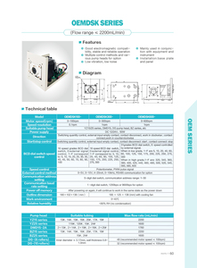ปั๊มเพอริสตัลติก 24V OEM YZ15 - Product Image 3