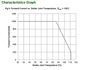 El mejor precio: 365nm, 367nm, 420nm, Smd, SEÚL, VIOSYS, Chip Led para antorcha UV - Product Image 5