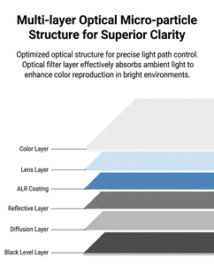 Écran de projection professionnel 4K Ultra HD anti-reflet pour immeubles de bureaux modernes et grands espaces bibliothèques - Product Image 3